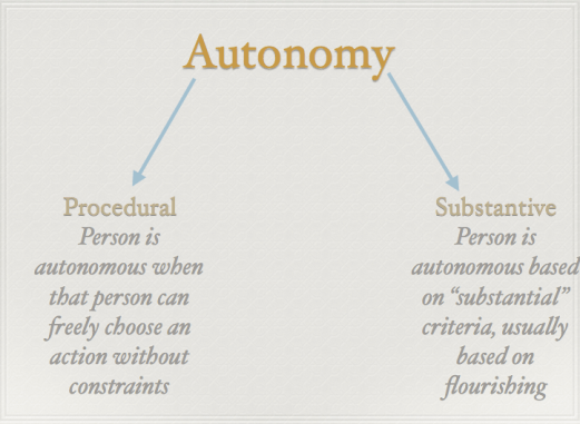 Autonomy