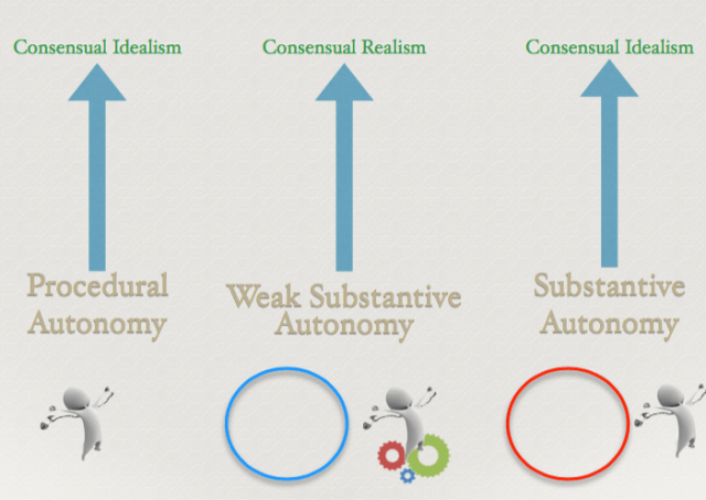 Three pictures of Consent